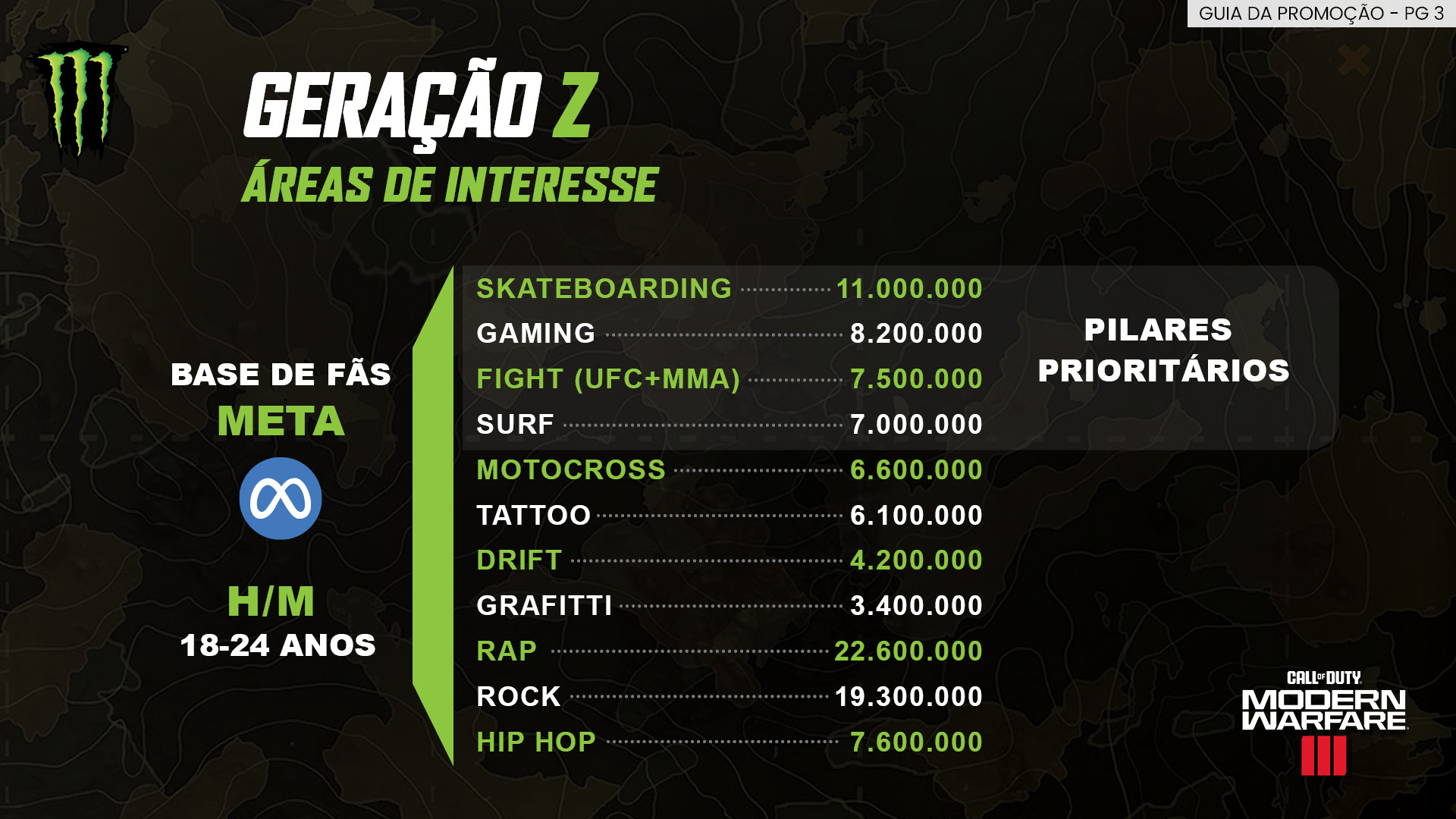 Guia-da-Promo-COD3
